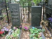Патрикеева Эсфирь Моисеевна, Москва, Востряковское кладбище
