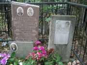Злотина Лиза Пинхусовна, Москва, Востряковское кладбище