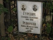 Рейфман Райна Менделевна, Москва, Востряковское кладбище