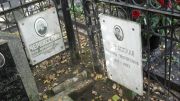 Черкасский Яков Абрамович, Москва, Востряковское кладбище