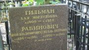 Гильман Хая Мордуховна, Москва, Востряковское кладбище