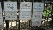 Лауфер Григорий Захарович, Москва, Востряковское кладбище