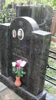 Забран Циля Лазаревна, Москва, Востряковское кладбище