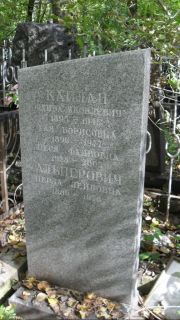 Каплан Файва Яковлевна, Москва, Востряковское кладбище