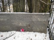 Потиевский Александр Маркович, Москва, Востряковское кладбище