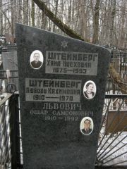 Штейнберг Хана Ноеховна, Москва, Востряковское кладбище