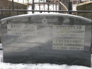 Готлибоим Мария Израилевна, Москва, Востряковское кладбище
