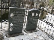 Телишевский Яков Наумович, Москва, Востряковское кладбище