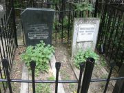 Финкельштейн Фаня Исаковна, Москва, Востряковское кладбище