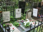 Трейгер Борис Нухимович, Москва, Востряковское кладбище