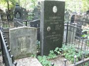 Шув Израиль Исаакович, Москва, Востряковское кладбище
