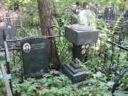 Затуринский  , Москва, Востряковское кладбище