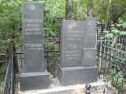 Браверман Михаил Наумович, Москва, Востряковское кладбище