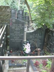 Плаксина Эта Вульфовна, Москва, Востряковское кладбище