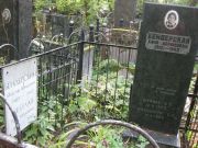 Бендерская Хана Абрамовна, Москва, Востряковское кладбище