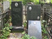 Боровая Соня Мееровна, Москва, Востряковское кладбище