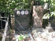 Цымбульский Липа Лейбович, Москва, Востряковское кладбище