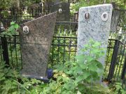Свердлов Борис Абрамович, Москва, Востряковское кладбище