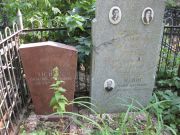 Менис Базалий Ефимович, Москва, Востряковское кладбище