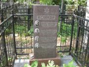 Койман Шимон Волькович, Москва, Востряковское кладбище