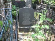 Михлина Лия Липовна, Москва, Востряковское кладбище