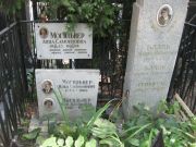 Бланк Малка Иосифовна, Москва, Востряковское кладбище