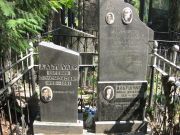 Жорнист Михель Ихелевич, Москва, Востряковское кладбище