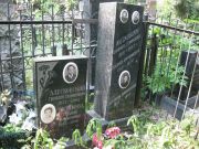 Тулякова Татьяна Соломоновна, Москва, Востряковское кладбище