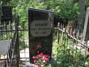 Храмой Петр Иосифович, Москва, Востряковское кладбище
