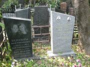 Перлин Иван Григорьевич, Москва, Востряковское кладбище