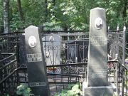 Литвин Софья Борисовна, Москва, Востряковское кладбище