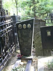 Курпина Цыля Григорьевна, Москва, Востряковское кладбище