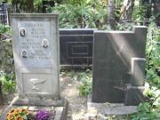 Либин Мендель Меерович, Москва, Востряковское кладбище