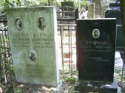 Фейман Сарра Ицковна, Москва, Востряковское кладбище