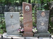 Горбан Чарна Юдковна, Москва, Востряковское кладбище
