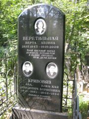 Кривовяз Аба Давидович, Москва, Востряковское кладбище