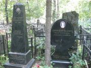 Шапиро Сарра Захаровна, Москва, Востряковское кладбище