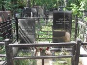 Зелецецкая Ася Израилевна, Москва, Востряковское кладбище