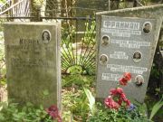 Фрайман Соломон Абрамович, Москва, Востряковское кладбище