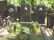 Черняк Нора Абрамовна, Москва, Востряковское кладбище