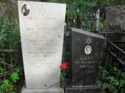 Бару Гец Марткович, Москва, Востряковское кладбище