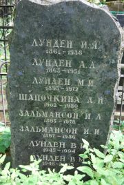 Лунден И. Я., Москва, Востряковское кладбище