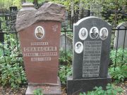 Склянский Семен Миронович, Москва, Востряковское кладбище