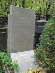 Коган Анна Львовна, Москва, Востряковское кладбище