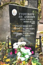Розенберг Абрам Маркович, Москва, Востряковское кладбище