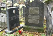 Гительсон Анна Иосифовна, Москва, Востряковское кладбище