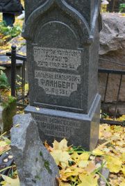 Файнберг Анна Моисеевна, Москва, Востряковское кладбище