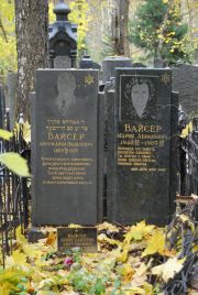 Вайсер Аврум-Арон Яковлевич, Москва, Востряковское кладбище