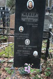 Морткович Риса Мордковна, Москва, Востряковское кладбище
