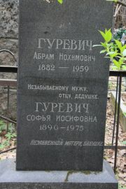 Гуревич Абрам Нохимович, Москва, Востряковское кладбище